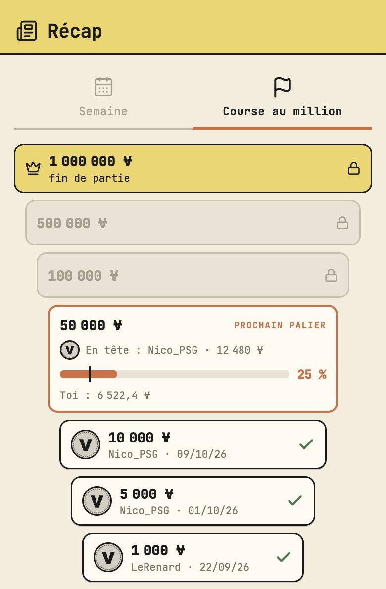Course au million : les paliers et leurs gagnants