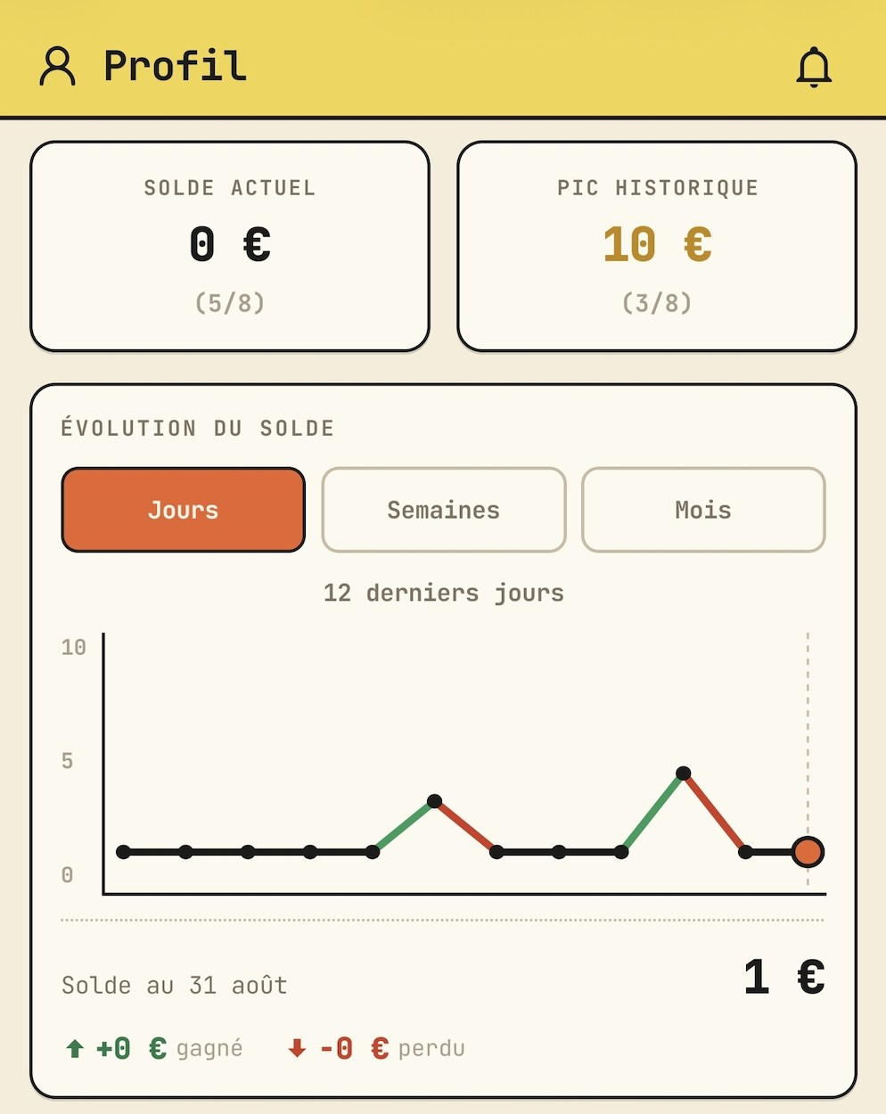 Écran profil, solde et évolution